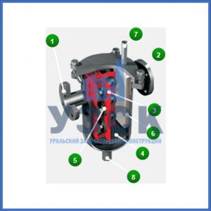 Магнитные шламоотводители MOS в Кызыле